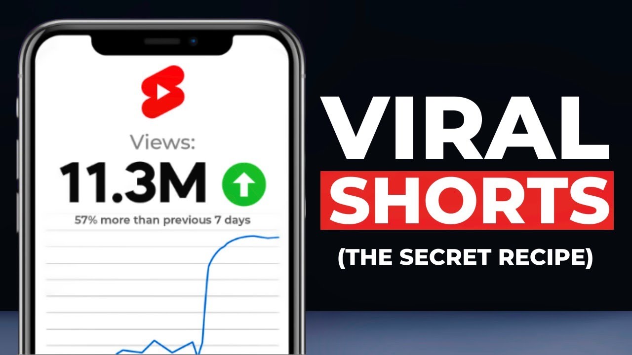 How To Make Viral YouTube Shorts (Start to Finish) - YouTube