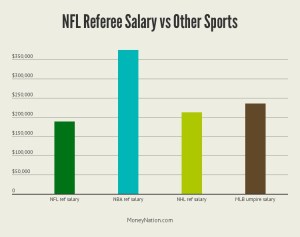 How Much Money Do Referees Make In The Nba | ampeblumenau.com.br