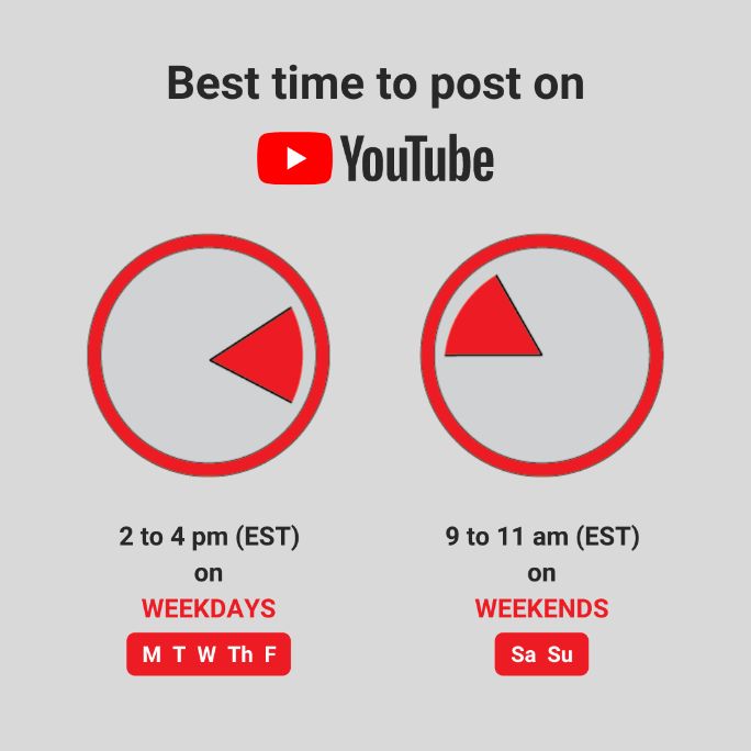 Top 7 best time to upload to youtube 2022