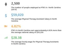 Physical Therapy Salary North Carolina
