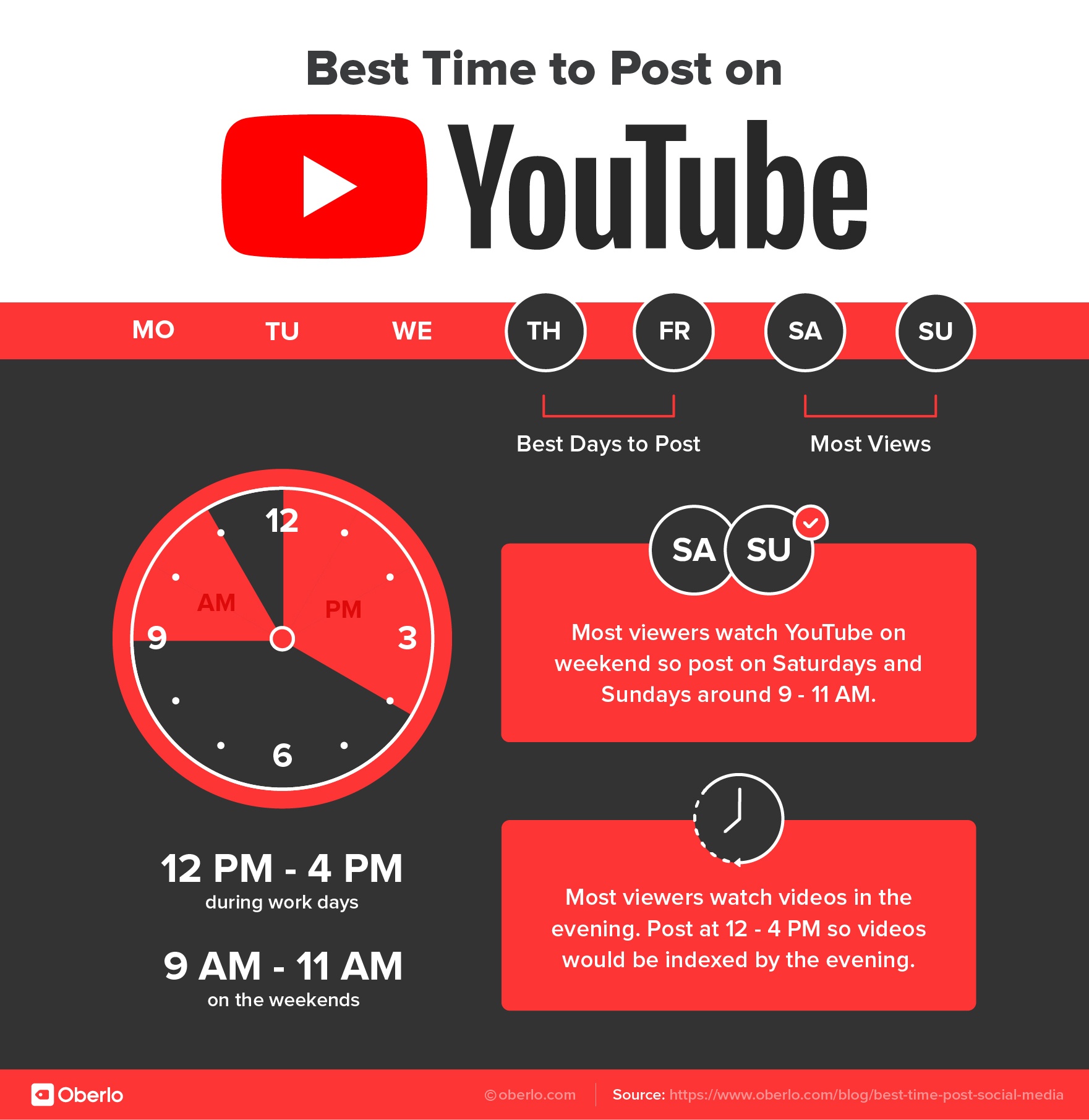 Best Time to Upload to YouTube: Weekday Evenings (Thursday & Friday)